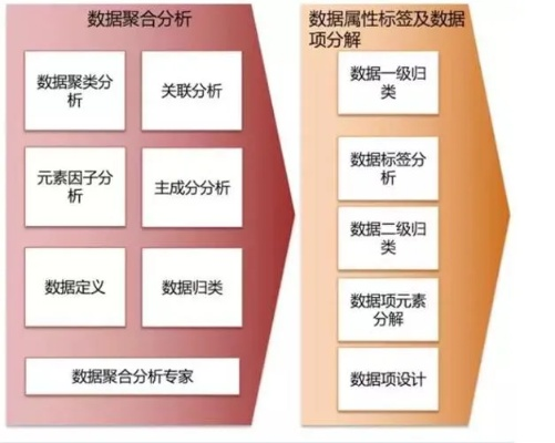 太平洋在线开户：大数据分析入门指南（从零基础到实战应用的全面指导）