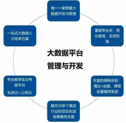 太平洋在线开户：大数据分析入门指南（从零基础到实战应用的全面指导）-第3张图片-www.211178.com_果博福布斯