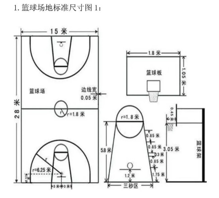 CBA篮球场地标准尺寸图介绍与应用-第2张图片-www.211178.com_果博福布斯