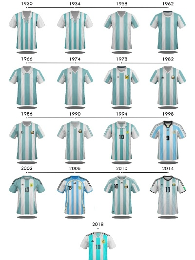 2018世界杯球衣阿根廷产地 2018世界杯阿根廷队