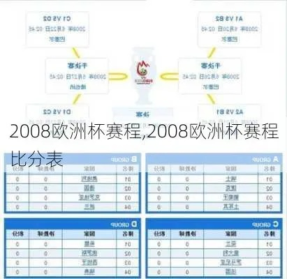 2008欧洲杯对阵图 2008年欧洲杯对阵-第3张图片-www.211178.com_果博福布斯