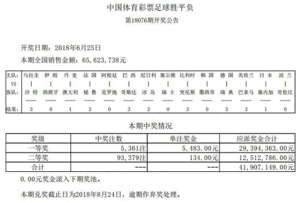 2018世界杯足彩比分倍率 2018世界杯足彩爆冷最高倍率 45