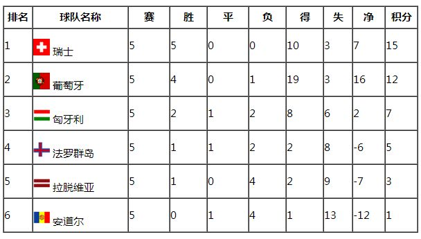 匈牙利欧洲杯预选赛比分 匈牙利足球欧洲杯