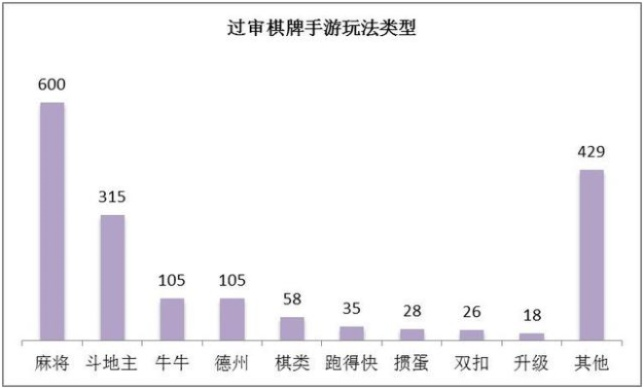 全球麻将玩家数量统计大介绍