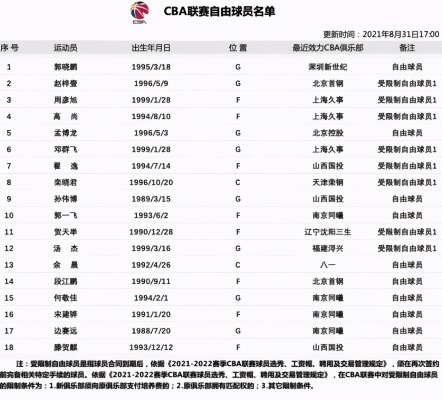 CBA投票昵称咋填？别再错过这些运营新人必备的方法