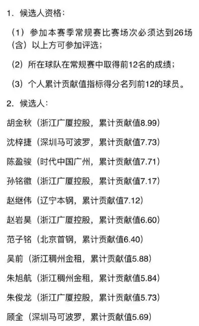 CBA投票昵称咋填？别再错过这些运营新人必备的方法-第3张图片-www.211178.com_果博福布斯