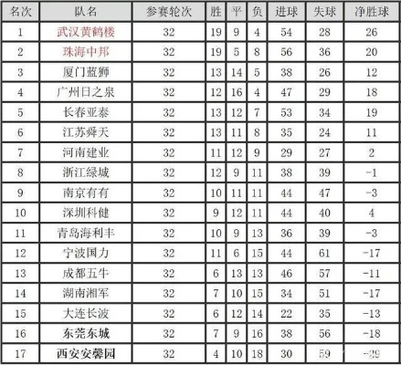 2004年中超完全积分榜 详细记录中超2004赛季所有球队的积分情况-第3张图片-www.211178.com_果博福布斯