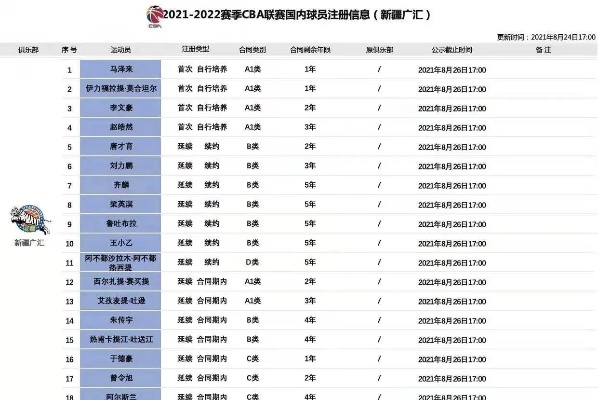 cba新赛季赛程 全面解析cba新赛季赛程安排-第2张图片-www.211178.com_果博福布斯