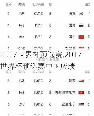 2017篮球世界杯预选赛 2017世界杯预选赛中国队成绩-第2张图片-www.211178.com_果博福布斯