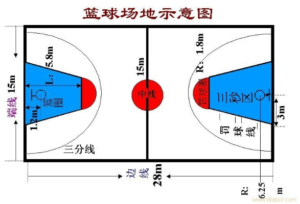 篮球场半场规格尺寸图打造专业级运动场地，让你的比赛更有看点-第2张图片-www.211178.com_果博福布斯