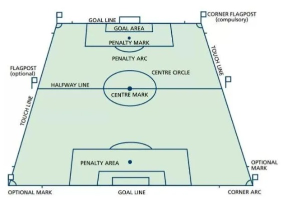 国际足球场地标准尺寸要注意哪些细节？-第2张图片-www.211178.com_果博福布斯