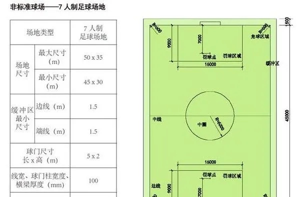 国际足球场地标准尺寸要注意哪些细节？-第3张图片-www.211178.com_果博福布斯