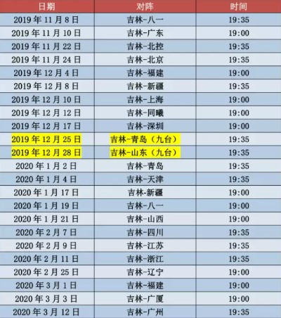 cba吉林主场门票价格是多少？-第3张图片-www.211178.com_果博福布斯