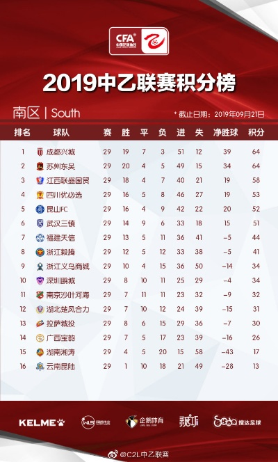 2019中超积分排名规则 19-20中超积分榜