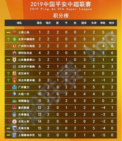 2019中超积分排名规则 19-20中超积分榜-第2张图片-www.211178.com_果博福布斯