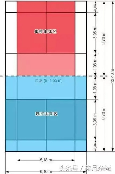 羽毛球场地平面图及规格尺寸详解（初学者必看）-第2张图片-www.211178.com_果博福布斯