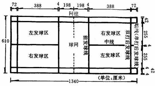 羽毛球场地平面图及规格尺寸详解（初学者必看）-第3张图片-www.211178.com_果博福布斯