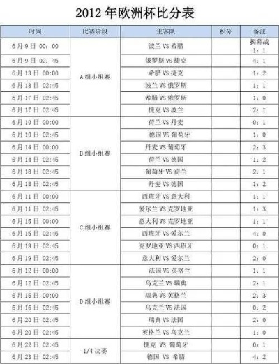 历届欧洲杯全部比分分析 历届欧洲杯揭幕战比分表-第3张图片-www.211178.com_果博福布斯