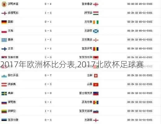 17年欧洲杯大比分预测 2017欧洲杯全部战绩-第1张图片-www.211178.com_果博福布斯