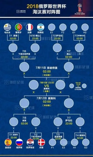 世界杯淘汰赛打一局 世界杯淘汰赛打几场-第2张图片-www.211178.com_果博福布斯