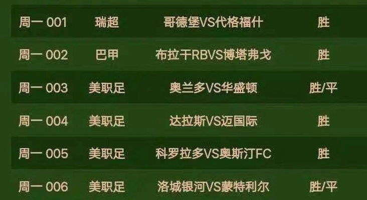 华盛顿联vs奥兰多城现在比分 精彩对决即时报道