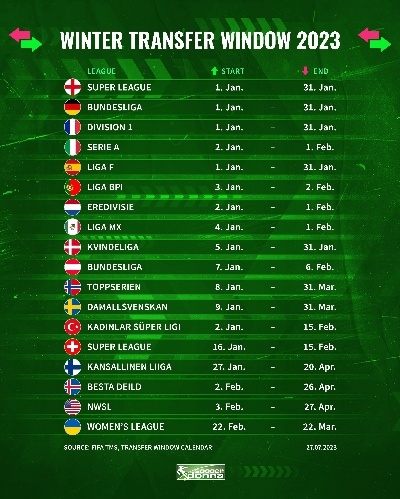 西甲冬季转会什么时候开始 西甲冬季转会窗口开启日期-第3张图片-www.211178.com_果博福布斯