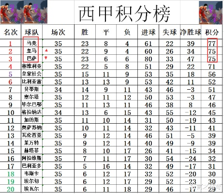 西甲历代最佳射手 西甲历史得分王排行榜