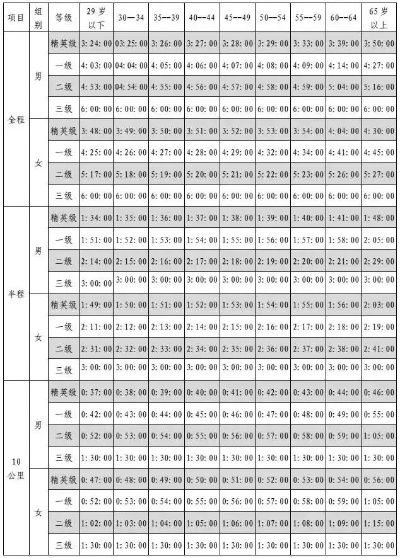 10公里马拉松配速 提升跑步速度的方法与技巧-第3张图片-www.211178.com_果博福布斯