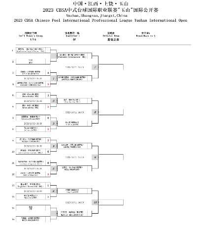 红球世锦赛淘汰赛签表赛程公布看看你喜欢的选手在哪场比赛中出场吧