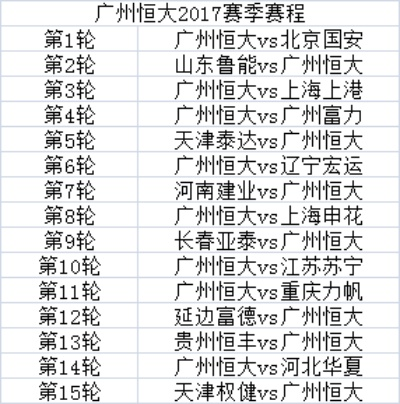 恒大2018-2019中超赛程 2019恒大中超战绩-第3张图片-www.211178.com_果博福布斯