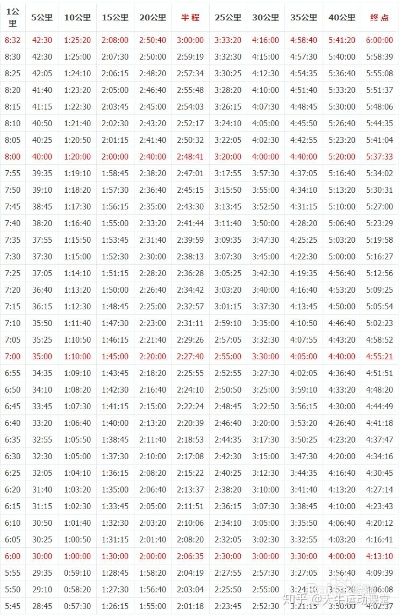 半程马拉松业余成绩怎么提高？-第2张图片-www.211178.com_果博福布斯