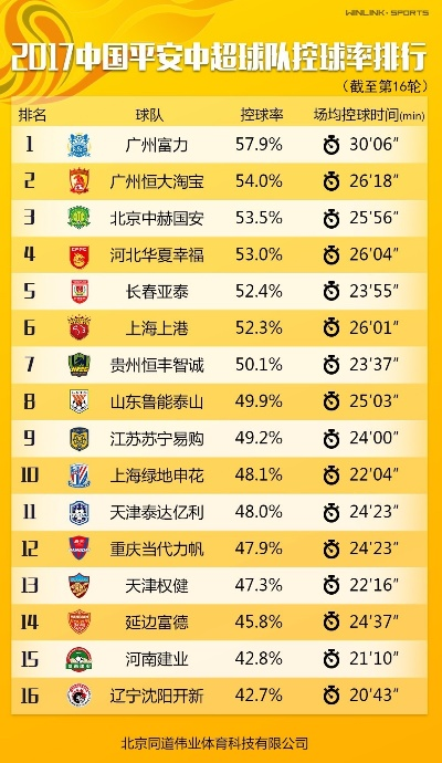 中超俱乐部进球 中超进球榜单