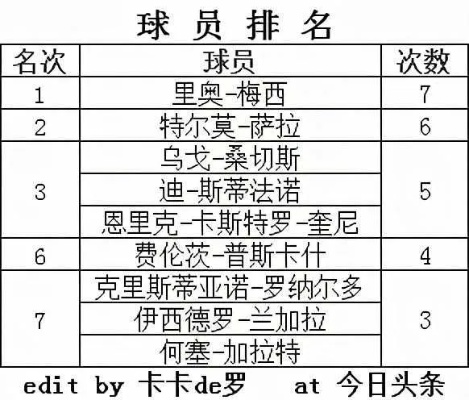 2017年西甲射手榜 2017赛季西甲-第2张图片-www.211178.com_果博福布斯