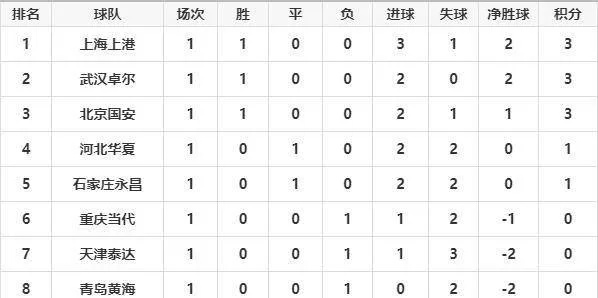 中超个人进球数 球员个人在中超联赛中的进球统计-第2张图片-www.211178.com_果博福布斯