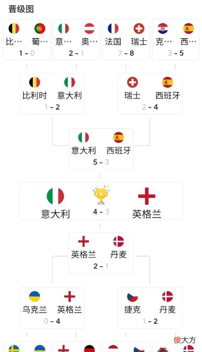 2021年欧洲杯4强对阵 2021年欧洲杯4强对阵图