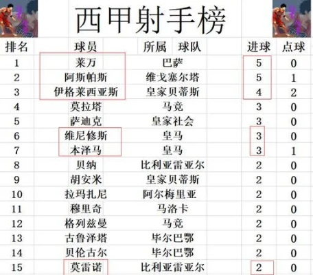 西甲有多少轮次 西甲赛制详解-第2张图片-www.211178.com_果博福布斯