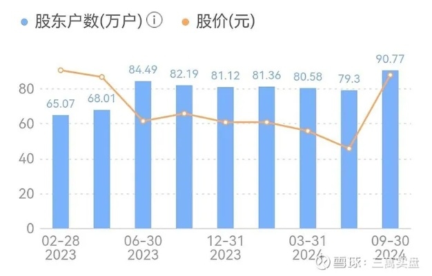 东方财富股吧千股千评，如何看懂股市趋势？