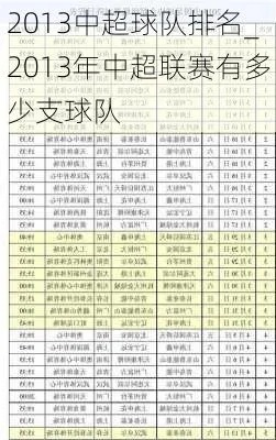 2013中超预备队排名 2013年中超联赛有20支球队参加-第2张图片-www.211178.com_果博福布斯