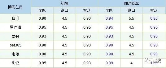 2021年欧洲杯赔 详解欧洲杯赔率分析-第2张图片-www.211178.com_果博福布斯