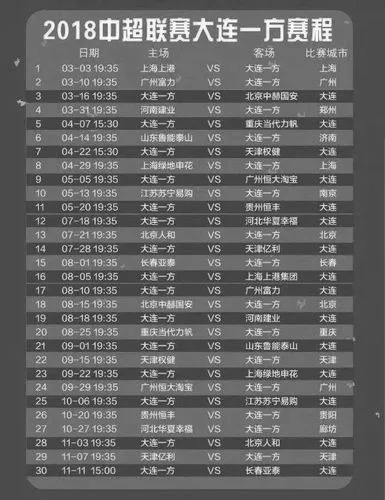 2018中超最后三轮赛程 揭晓中超冠军归属