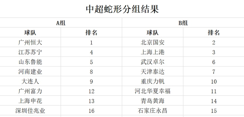 中超赛制介绍 中超赛制2020规则解读-第3张图片-www.211178.com_果博福布斯