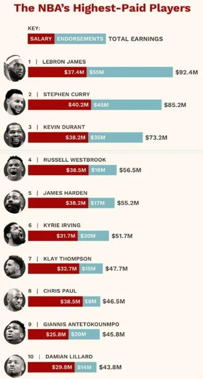 2017年nba薪金空间 2021nba薪金