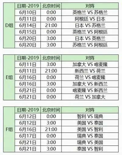 世界杯比赛时间及赛程安排-第3张图片-www.211178.com_果博福布斯