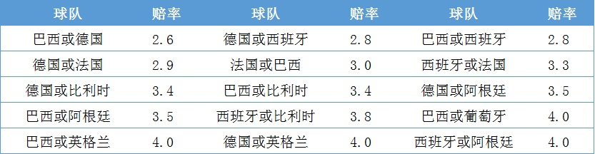 世界杯足彩单选 世界杯预选赛 足彩