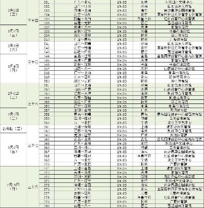 cba联赛第三阶段什么时候开始？赛程安排一览