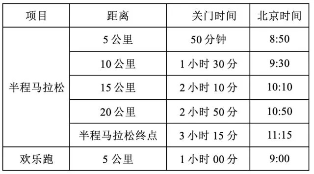 2023年5月北京马拉松赛事详细信息及报名攻略-第3张图片-www.211178.com_果博福布斯