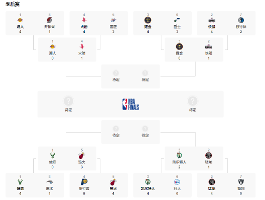 2019nba季后赛5月5日 2019nba季后赛对阵表