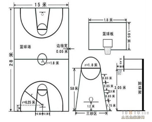 标准篮球场尺寸详解宽度和长度该如何规划？-第2张图片-www.211178.com_果博福布斯