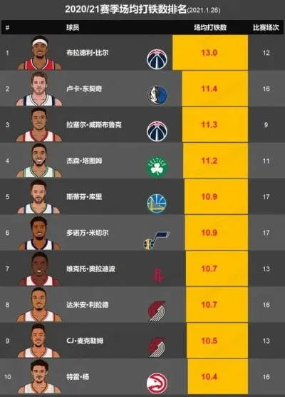 espn nba球员排名2017 espn nba球星排名-第2张图片-www.211178.com_果博福布斯