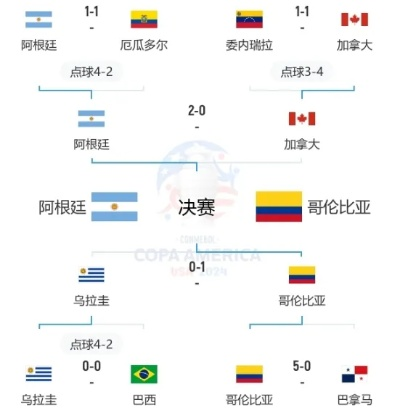 国王杯美洲杯欧洲杯区别 国王杯对阵-第3张图片-www.211178.com_果博福布斯